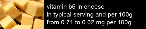vitamin b6 in cheese information and values per serving and 100g
